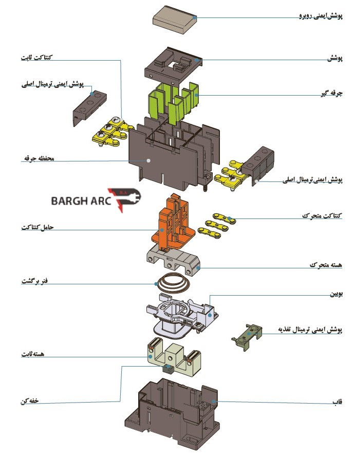 راهنمای جامع خرید تجهیزات برق صنعتی برای تازهکارها | نکات، ابزار و اشتباهات رایج