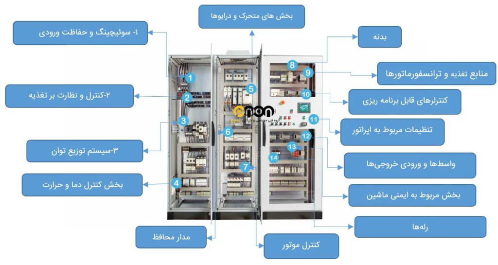 بررسی تخصصی تابلو برق صنعتی و اجزای آن